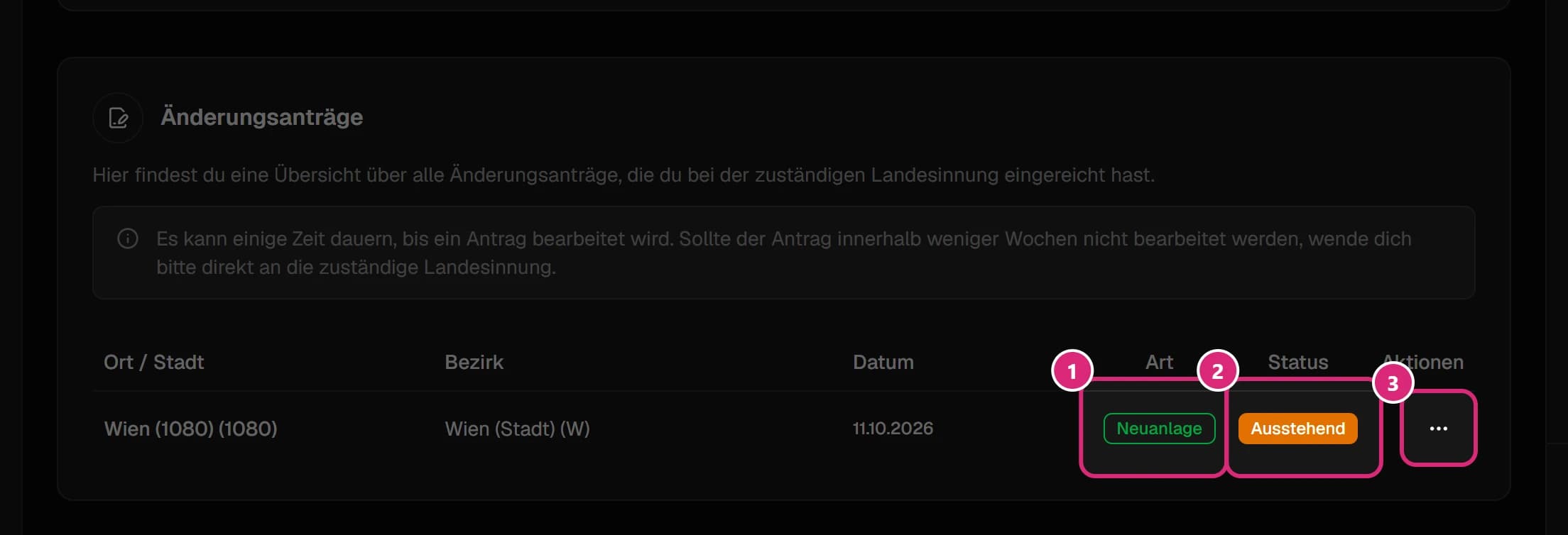 Karte 'Änderungsanträge' mit dem Antrag für 'Wien (1080)' vom 11.10.2026: Art 'Neuanlage' (1), Status 'Ausstehend' (2) und der Knopf '…' (3)