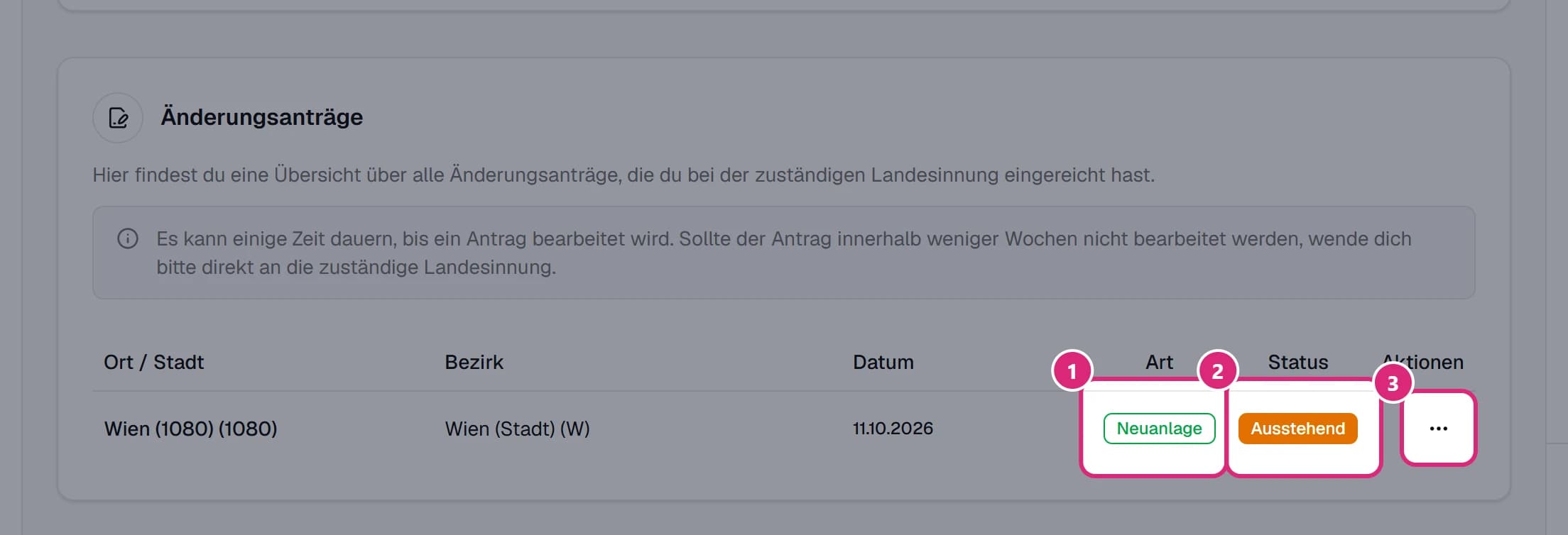 Karte 'Änderungsanträge' mit dem Antrag für 'Wien (1080)' vom 11.10.2026: Art 'Neuanlage' (1), Status 'Ausstehend' (2) und der Knopf '…' (3)