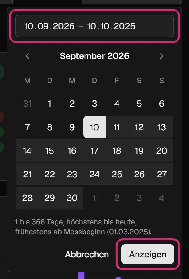 Fenster 'Eigener Zeitraum' mit den Datumsfeldern von–bis (eingerahmt), dem Kalender, dem Hinweis zu den erlaubten Tagen und der Schaltfläche 'Anzeigen' (eingerahmt)