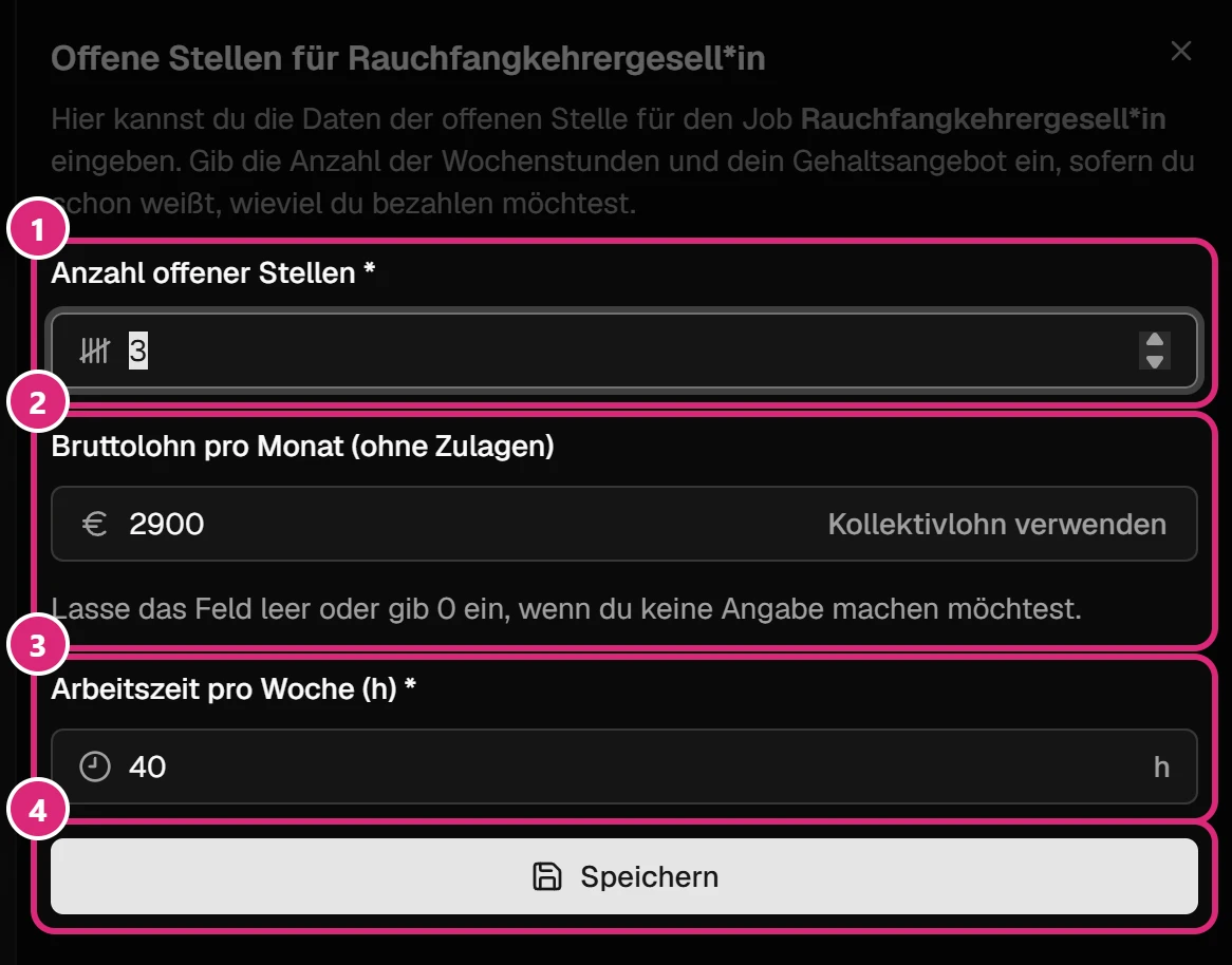 Formular 'Offene Stellen für Rauchfangkehrergesell*in' mit 'Anzahl offener Stellen' (1), 'Bruttolohn pro Monat (ohne Zulagen)' mit 'Kollektivlohn verwenden' (2), 'Arbeitszeit pro Woche (h)' (3) und 'Speichern' (4)