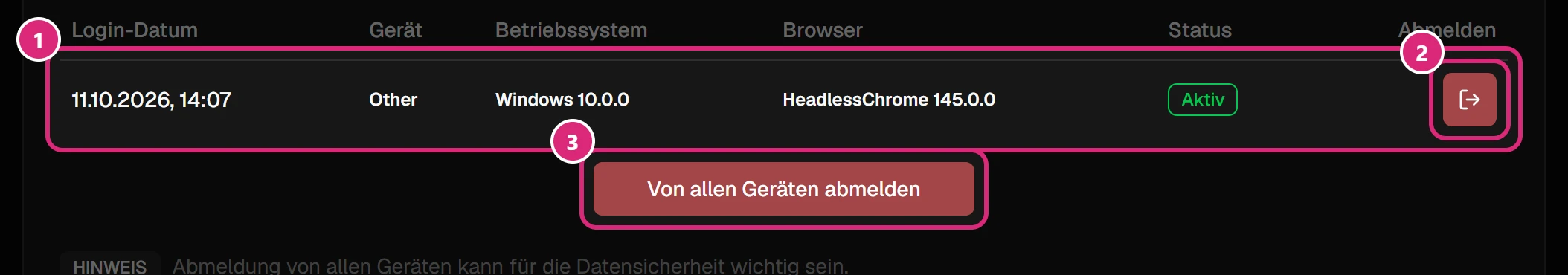 Karte 'Angemeldete Geräte': Zeile mit Login-Datum, Gerät, Betriebssystem, Browser und Status 'Aktiv' (1), Abmelden-Knopf am Ende der Zeile (2), darunter 'Von allen Geräten abmelden' (3)