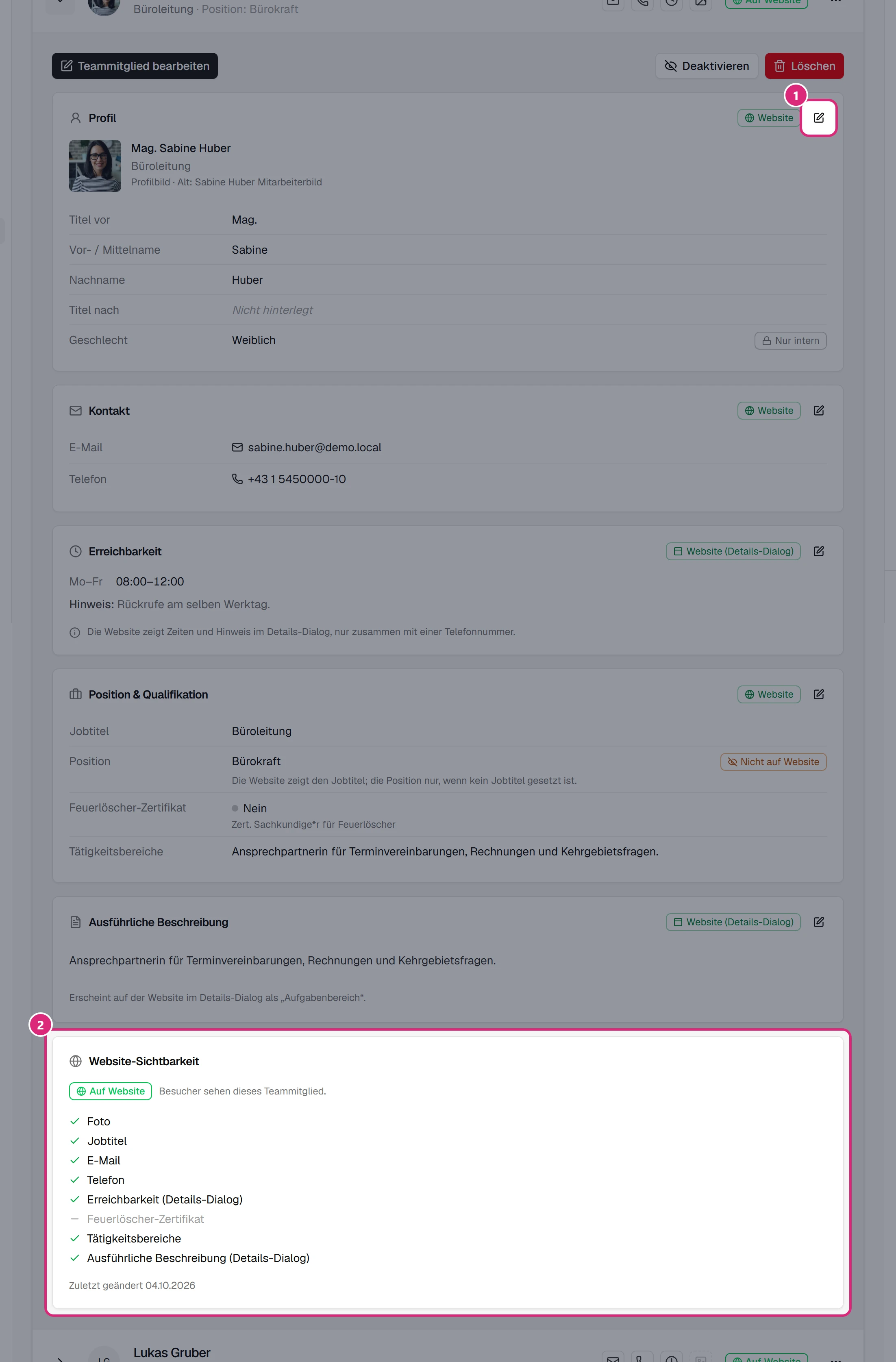 Aufgeklappte Zeile von Sabine Huber mit den Aktionen 'Teammitglied bearbeiten', 'Deaktivieren' und 'Löschen' und den Karten Profil, Kontakt, Erreichbarkeit, Position & Qualifikation, Ausführliche Beschreibung und Website-Sichtbarkeit; hervorgehoben das Stift-Symbol 'Profil bearbeiten' in der Karte Profil (1) und die Karte Website-Sichtbarkeit (2)
