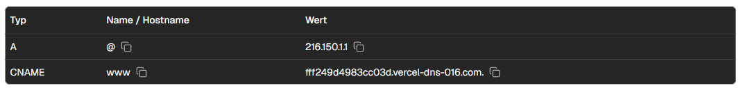 Tabelle mit den benötigten DNS-Einträgen – Typ (A, CNAME), Name/Host und Wert werden von Vercel bereitgestellt